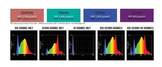 LED 700W VS3 HELLION ADJUST-A-WINGS EN OFERTA
