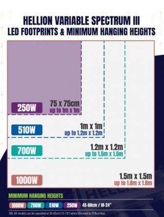 LED 700W VS3 HELLION ADJUST-A-WINGS EN OFERTA