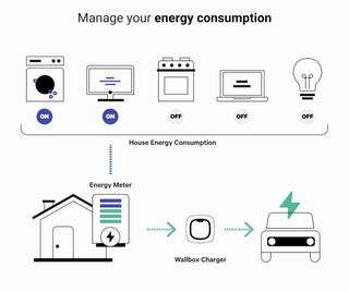 Medidor Consumo Eléctrico Wallbox EM112