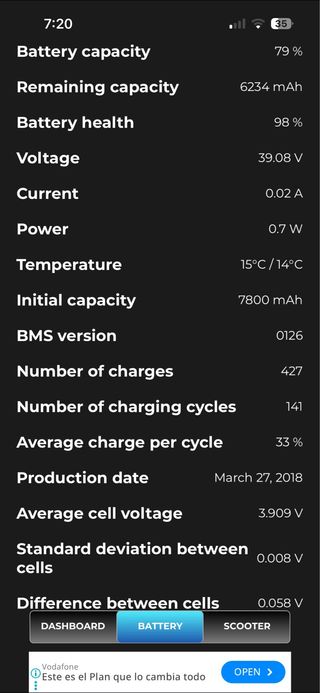 Patinete Eléctrico M365