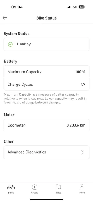 Specialized Kenevo SL Expert Carbon 2022