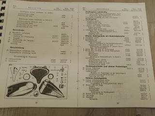 Libro despiece Zündapp KS 500 (1936/37)