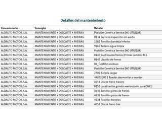 Volkswagen Passat EVO Business