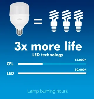 Bombilla LED Maclean Energy Blanca