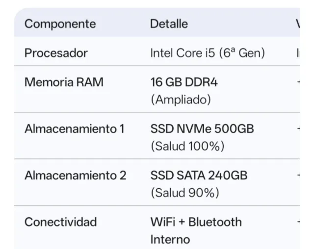 Mini PC HP EliteDesk 800 G2 Mejorado
