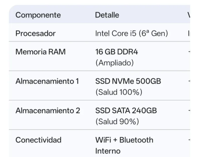 Mini PC HP EliteDesk 800 G2 Mejorado
