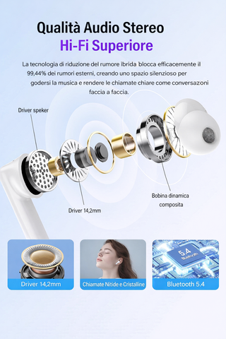 Cuffie Bluetooth Thunelec Bianche