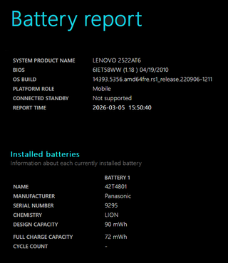 Lenovo Thinkpad T410, 4GB RAM, 250GB SSD