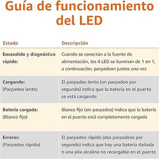 Cargador Pilas Amazon Basics AA AAA Nuevo
