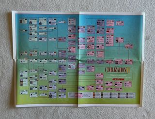 SID MEIER’S CIVILIZATION II