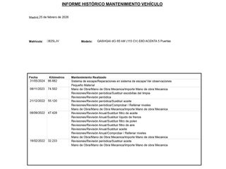 Nissan Qashqai Acenta