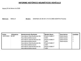 Nissan Qashqai Acenta