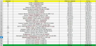 Lote Paneles Solares e Inversores para Empresas