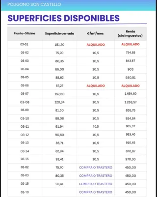 Oficinas en Son Castelló desde 843 €".