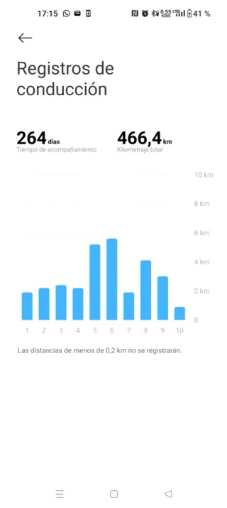 Patinete Eléctrico "Xiaomi electric scooter elite"