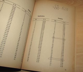 3 libros esoterismo sueños horóscopo quirología