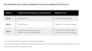 Set Máquinas Stihl Línea AI