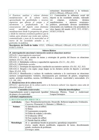 PROGRAMACION EDUCACION FISICA 4º ESO (AND)