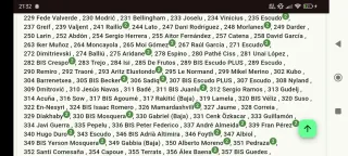 Lista Cromos repes Adrenalyn LaLiga 2023-24