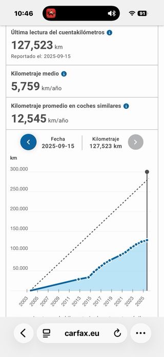 Jeep Grand Cherokee 2003