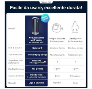 Profumatore Auto Ceeniu Atomizzatore Ultrasuoni