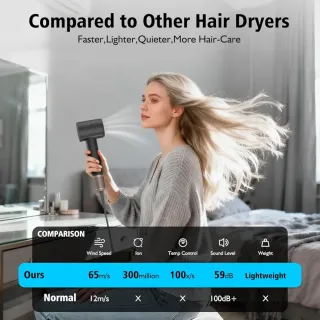 Secador de Pelo Profesional con Difusor