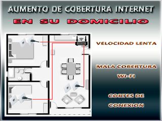 Mejora Cobertura Internet en Casa