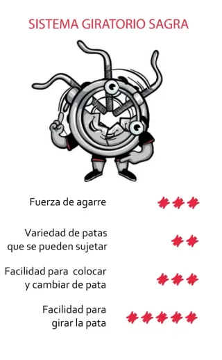 Jamonero Sagra giratorio plegable en polietileno