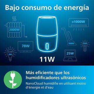 Humidificador Philips Serie 2000 NanoCloud