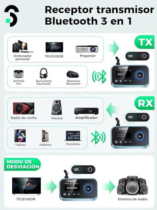 Transmisor Receptor Bluetooth 5.0 Soomfon