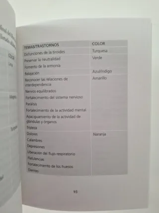 Meditacion con colores.