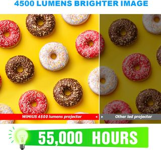 Proyector WIMIUS P18 Negro