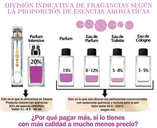 Perfume Essens W909 Mujer Frutal 50ml