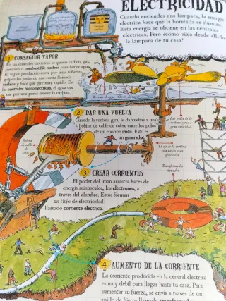 Aprende cómo funciona