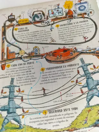 Aprende cómo funciona