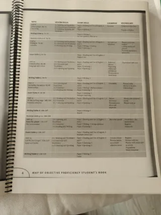 Objective Proficiency Student's Book with Answe...