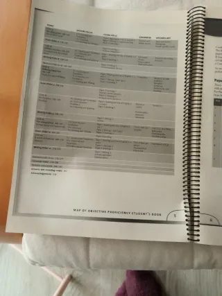 Objective Proficiency Student's Book with Answe...