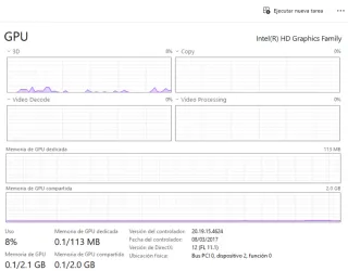Portátil Sony Vaio SVF153A1YM Blanco