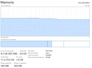 Portátil Sony Vaio SVF153A1YM Blanco
