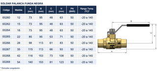 VÁLVULA ESFERA PALANCA SOLDAR ARCO T-2000