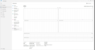 HP All-in-One 27 1TB SSD 32GB RAM Blanco
