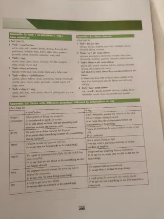 Grammar for CAE and Proficiency With Answers: S...