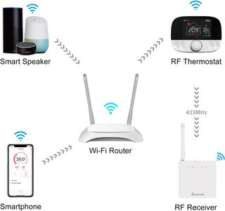 SALCAR Termostato WiFi Inteligente para Caldera de