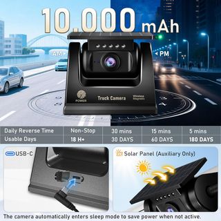 URVOLAX Cámara Marcha Atrás Inalámbrica