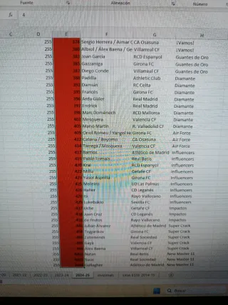 Lote cromos Adrenalyn XL 2024/25