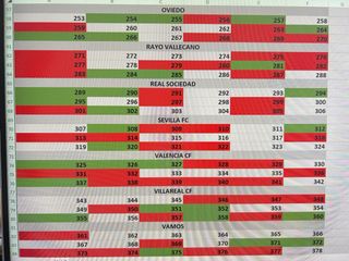 Cromo Adrenalyn 25/26