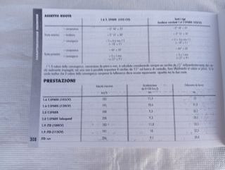 Manuale Uso Manutenzione Alfa Romeo 147 anno 2004