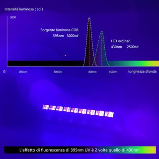 Foco LED UV 36W Negro - Sin Estrenar