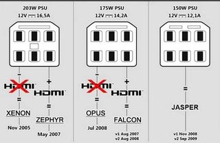 Fuente Alimentación Xbox 360 Microsoft