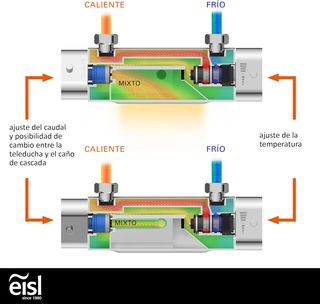 Grifo mezclador bañera Eisl Carneo